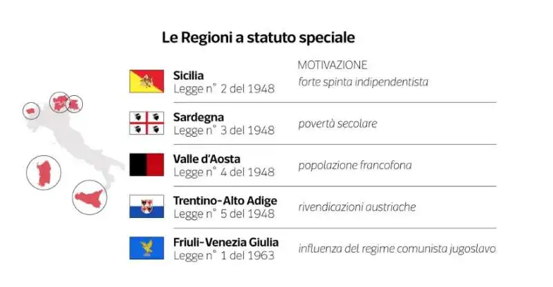 i dati sulle regioni a statuto speciale   dataroom 