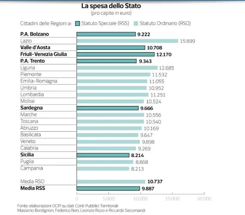 i dati sulle regioni a statuto speciale   dataroom  2