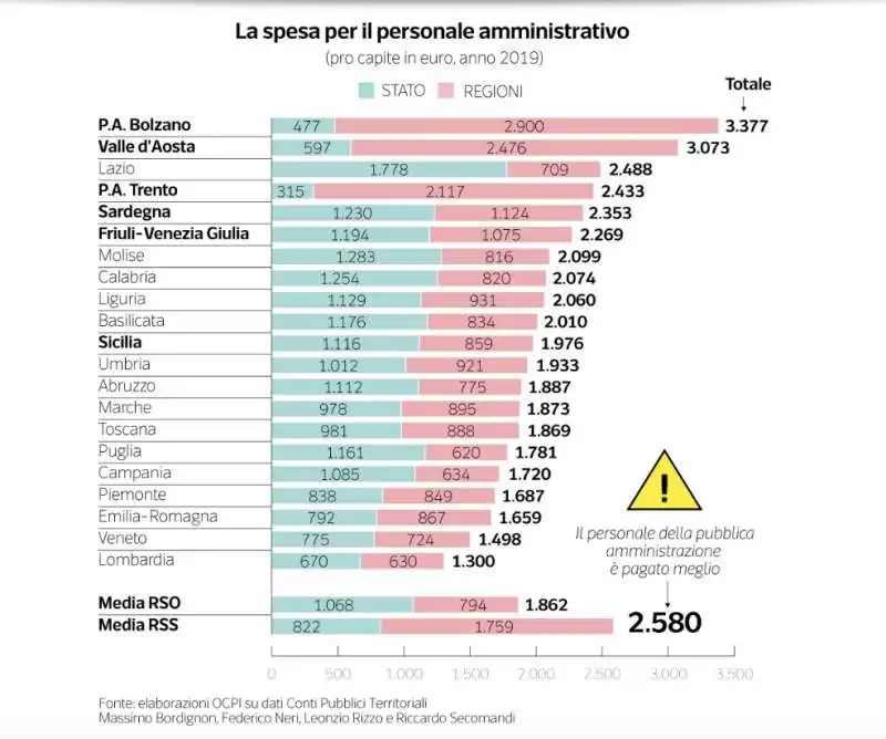  i dati sulle regioni a statuto speciale   dataroom 4