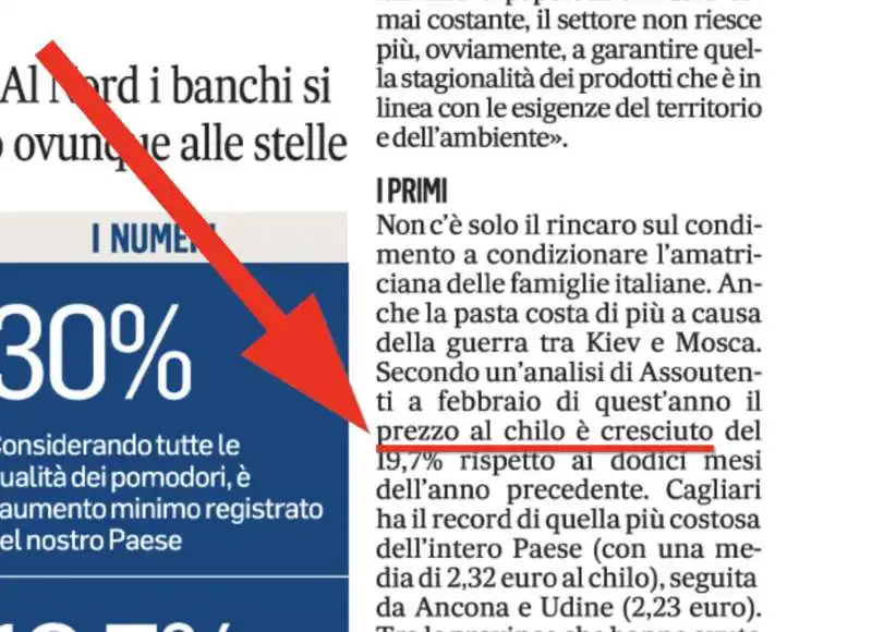 il messaggero, e' cresciuto il prezzo al chilo 