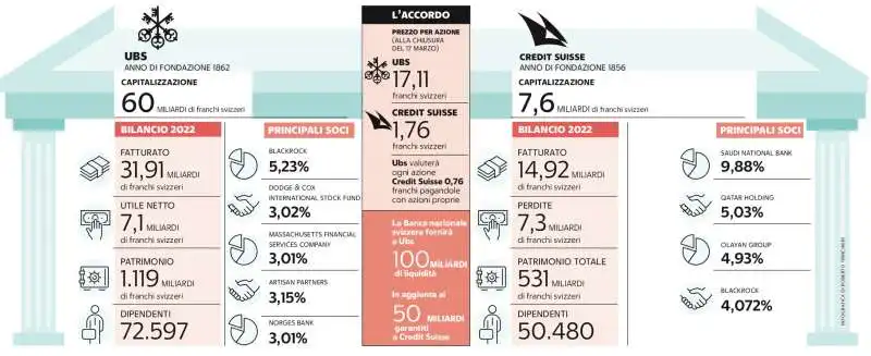 L ACCORDO CREDIT SUISSE UBS 