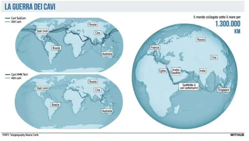 LA GUERRA DEI CAVI SOTTOMARINI 