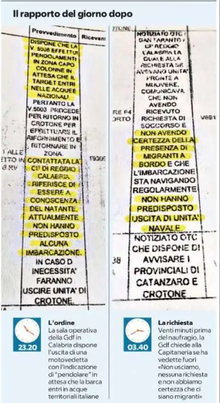 RAPPORTO DELLA GUARDIA DI FINANZA DEL 26 FEBBRAIO SUL NAUFRAGIO DI CUTRO