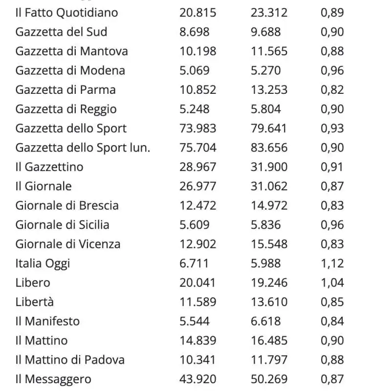 vendite giornali in edicola   gennaio 2023  (1)