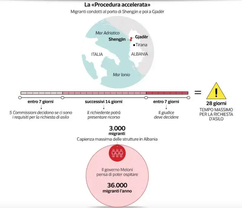 accordo italia albania sui migranti - dataroom 1