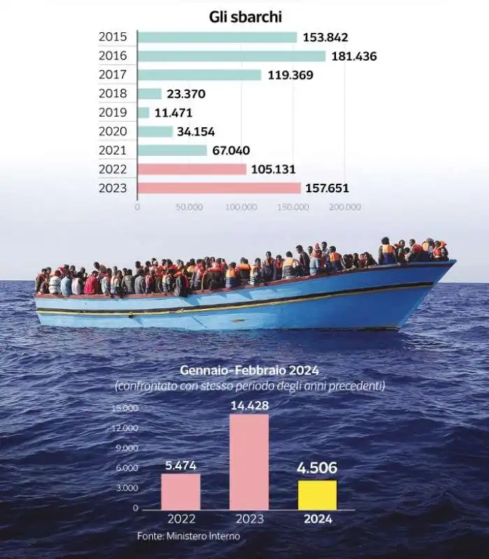 accordo italia albania sui migranti - dataroom