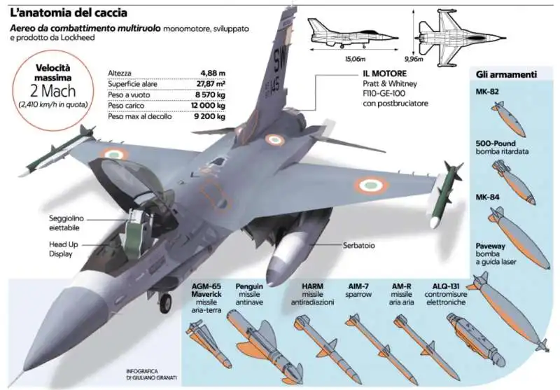 ANATOMIA DEL CACCIA F 16 - 