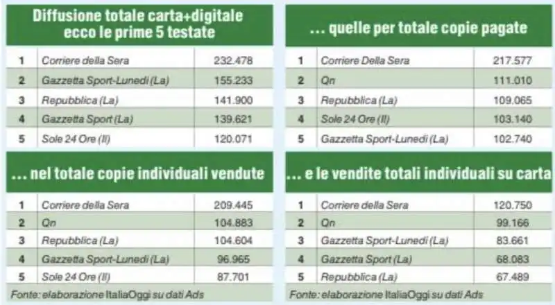 DIFFUSIONE QUOTIDIANI GENNAIO 2024