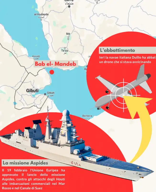 il cacciatorpediniere caio duilio abbatte il drone degli houthi