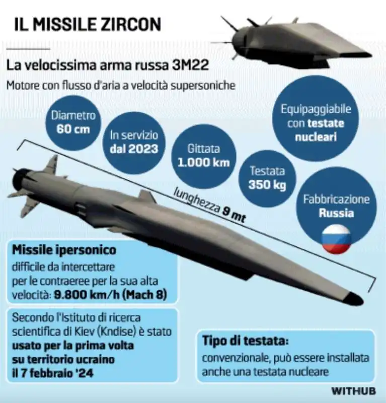 IL MISSILE ZIRCON