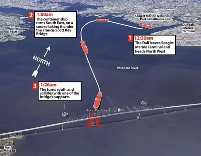 la dinamica del crollo del ponte francis scott key  di baltimora  