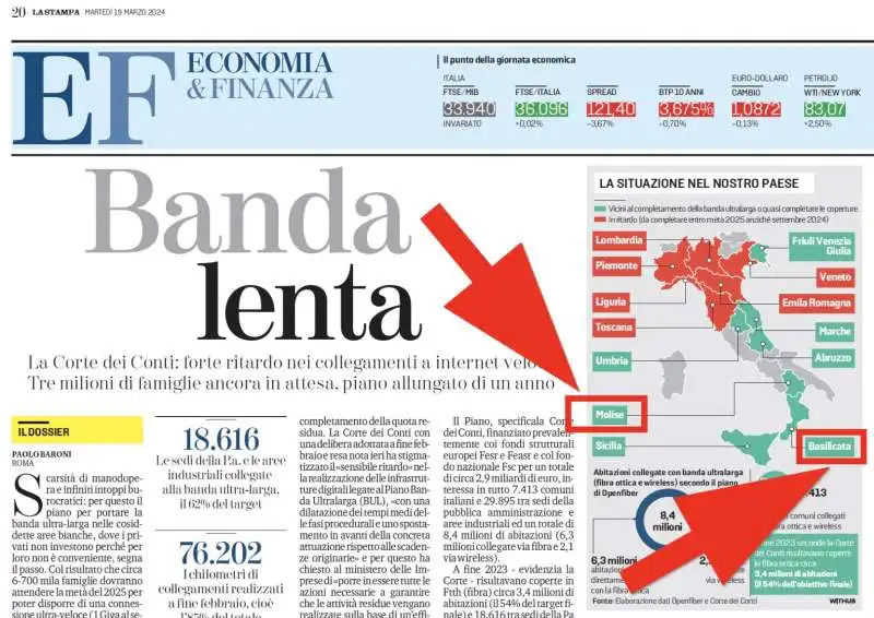 La Stampa, Molise e Basilicata traslocano