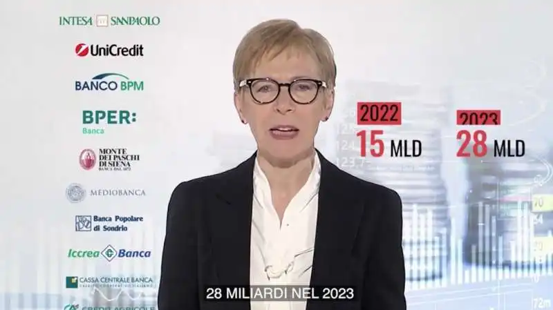 MILENA GABANELLI - GLI UTILI DELLE BANCHE - DATAROOM