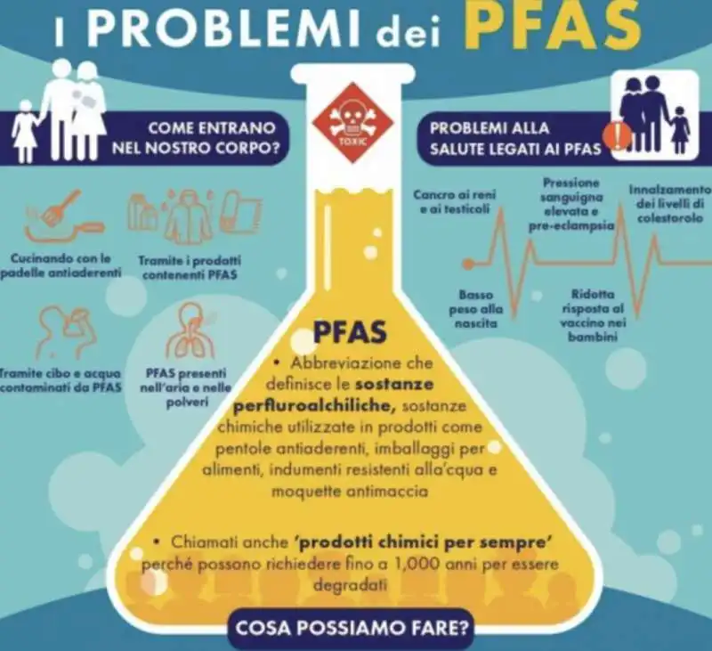 PFAS