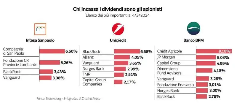 PROFITTI DELLE BANCHE ITALIANE - DATAROOM 8