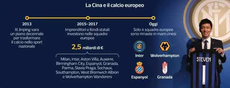 sportwashing   calcio e dittature   dataroom 2