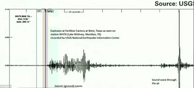 ESPLOSIONE FABBRICA FERTILIZZANTI A WEST IN TEXAS 