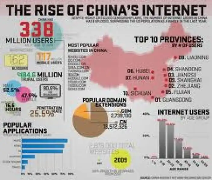 INTERNET CINA jpeg