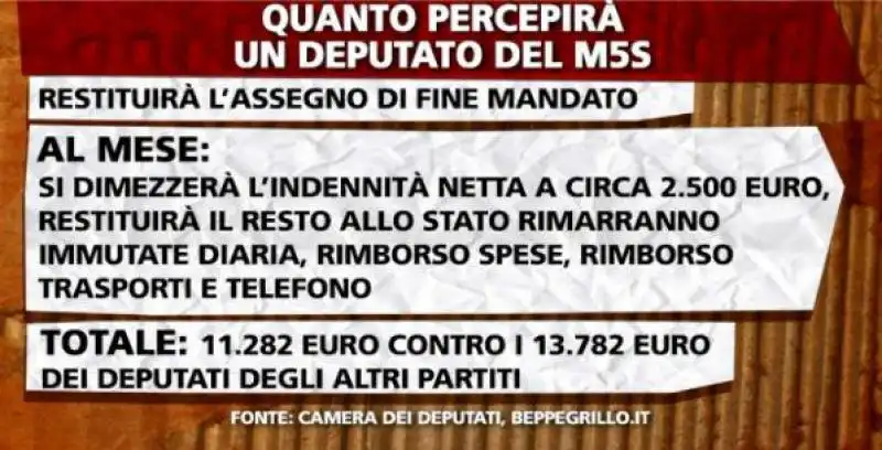 QUANTO PRENDONO I GRILLINI IN PARLAMENTO BALLARO 