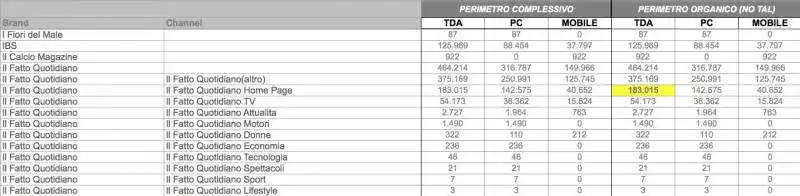 dati audiweb febbraio 2015  1