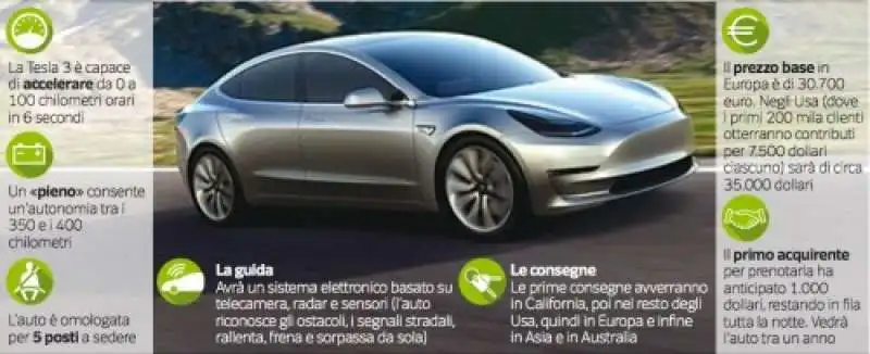 MODEL 3 PICCOLA TESLA