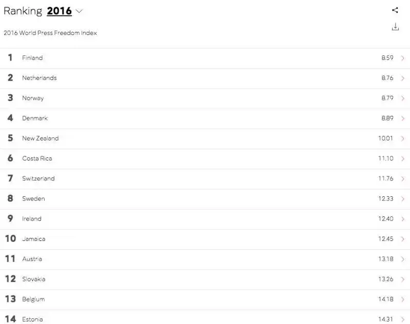 reporters senza frontiere classifica 2016  