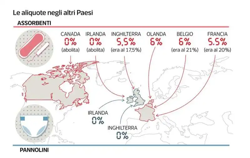 ALIQUOTE IVA SU PANNOLINI E ASSORBENTI