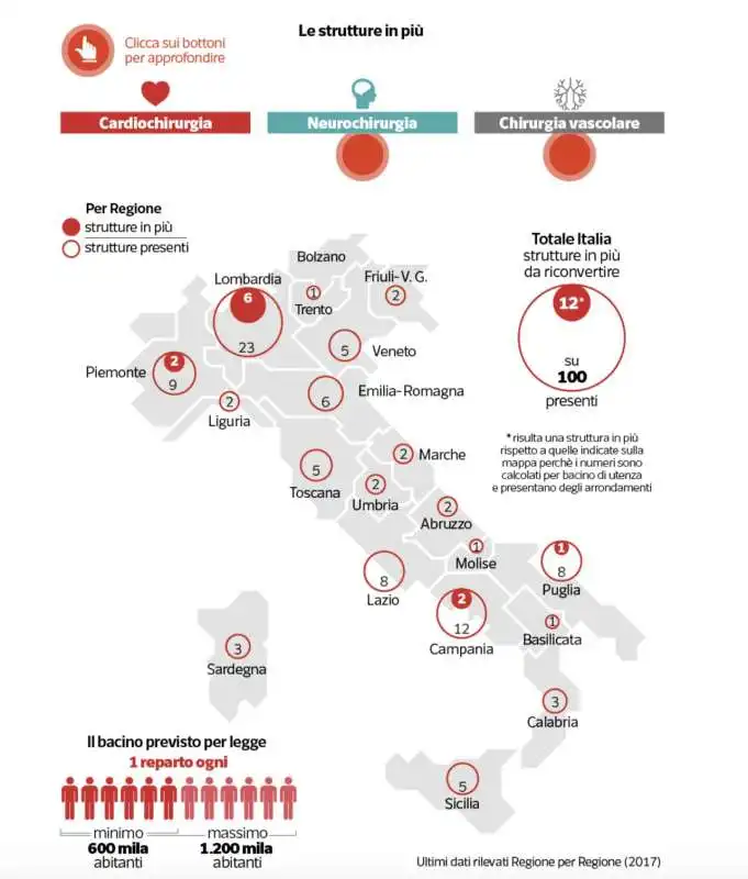 gabanelli e gli ospedali italiani – i reparti da evitare 2