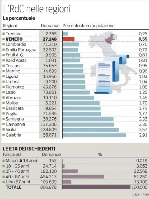 reddito di cittadinanza