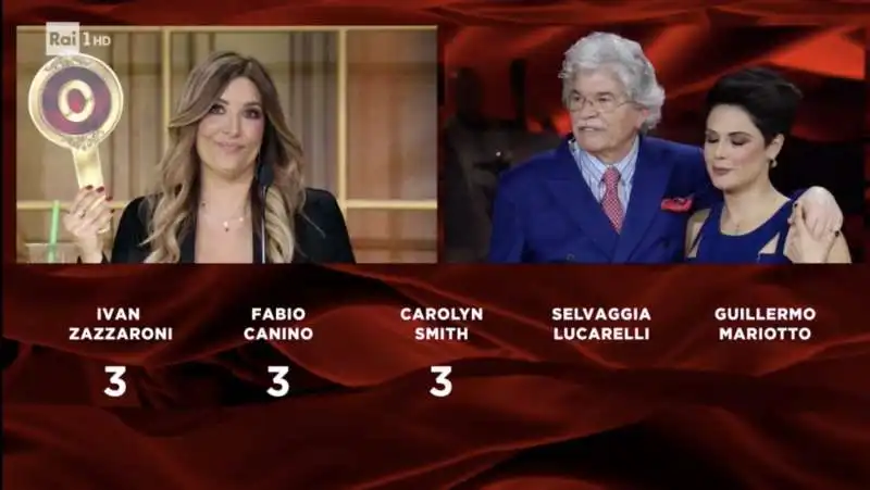 SELVAGGIA LUCARELLI VOTO ZERO AD ANTONIO RAZZI A BALLANDO CON LE STELLE