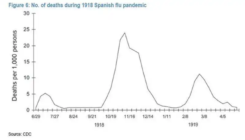 2 numero di morti durante l influenza spagnola del 1918 1920 by jp morgan