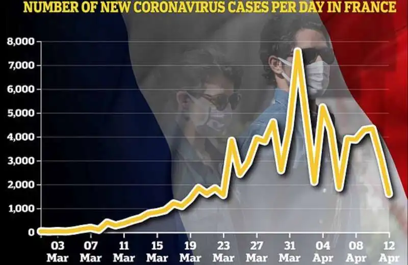 coronavirus francia 2