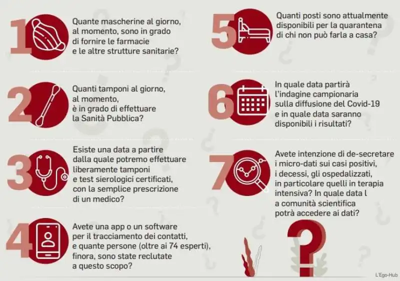 LE DOMANDE DI LUCA RICOLFI AL GOVERNO