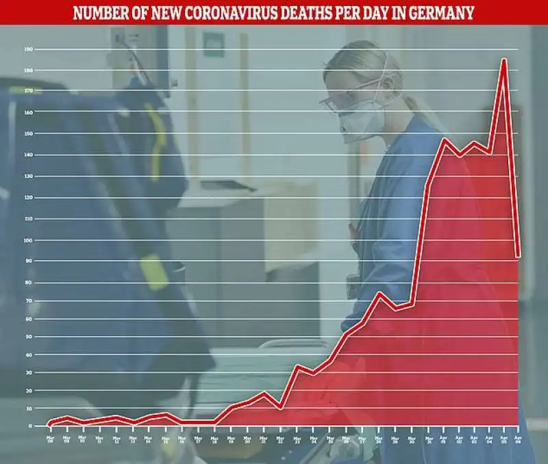 MORTI CORONAVIRUS GERMANIA