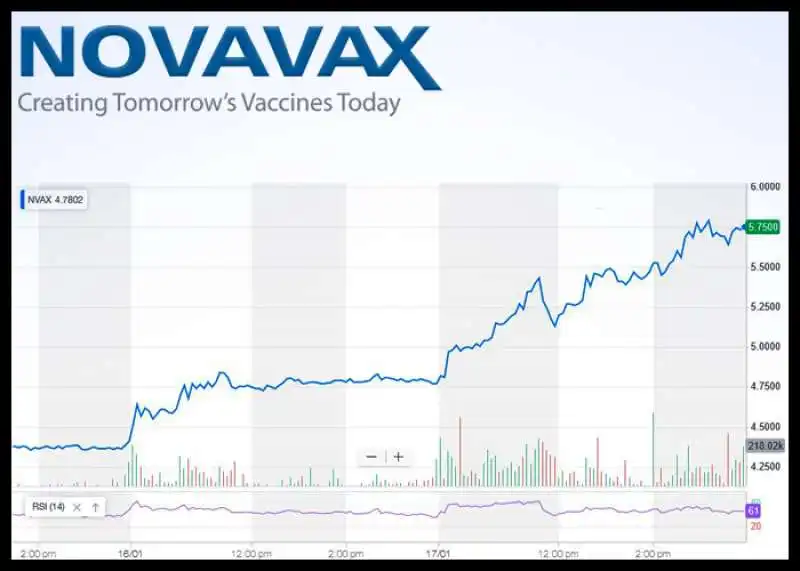 novavax 2