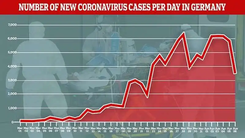 NUOVI CONTAGI GERMANIA