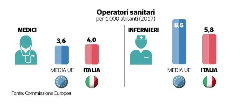 TAGLI ALLA SANITA - OPERATORI SANITARI