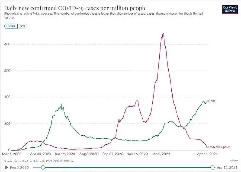 casi di coronavirus in cile   regno unito 