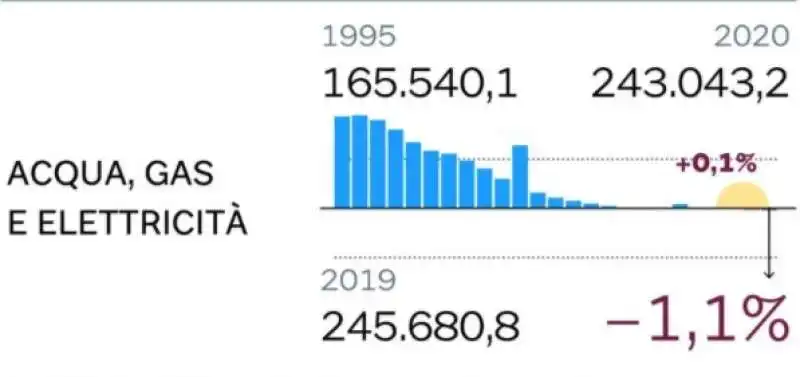 i consumi degli italiani in pandemia  13