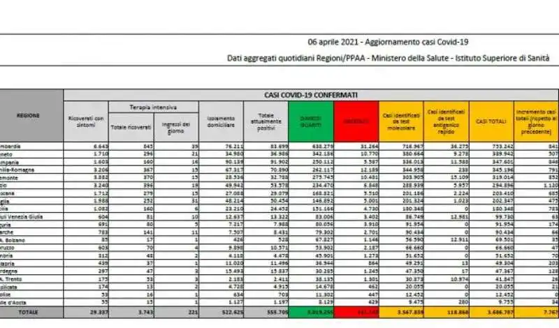 IL BOLLETTINO DEL 6 APRILE