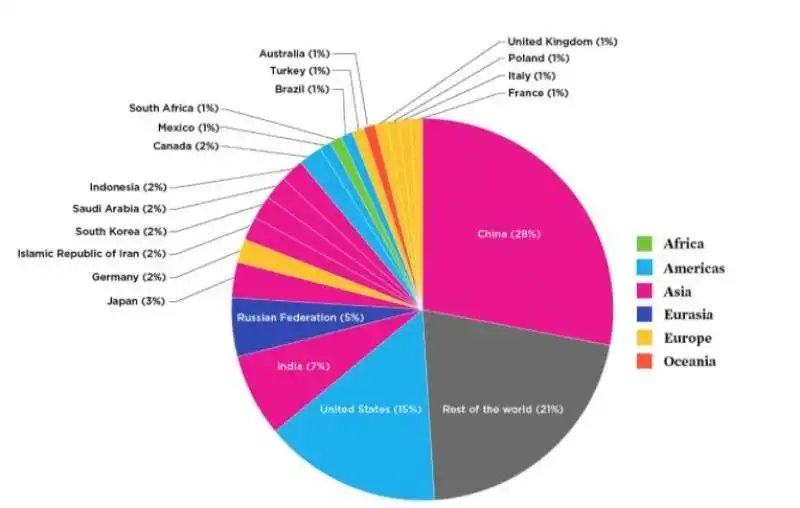 LISTA PAESI EMISSIONI CO2