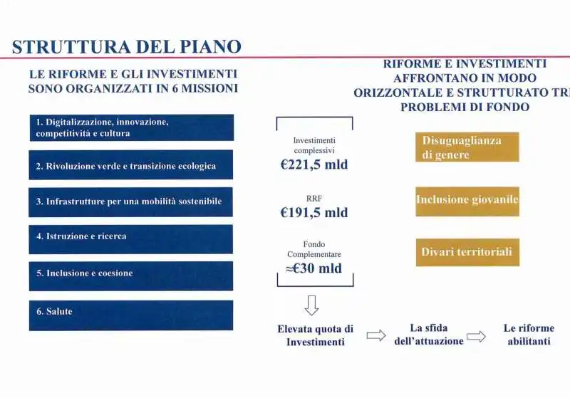 presentazione del recovery plan 2