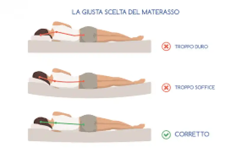 scelta ottimale materasso