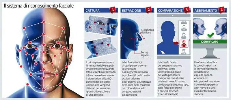 sistema riconoscimento facciale