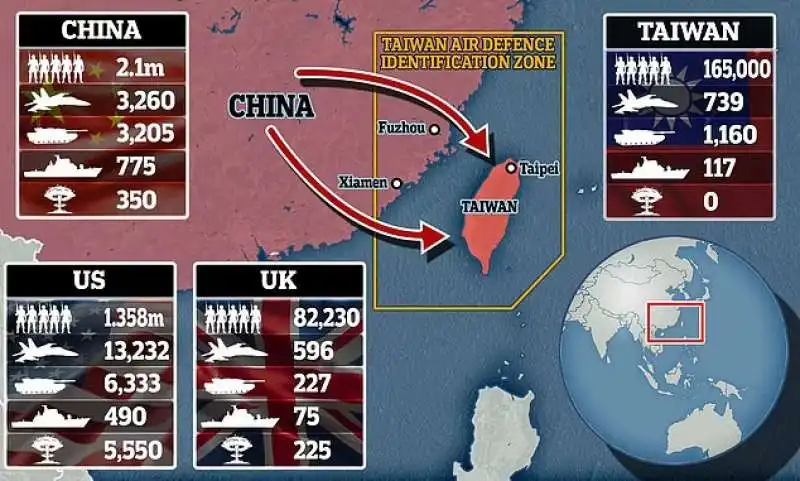 Cina vs Taiwan