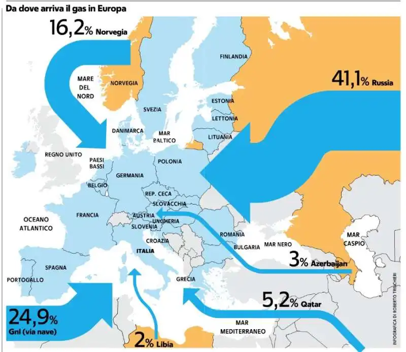 EUROPA E IL GAS - I FORNITORI