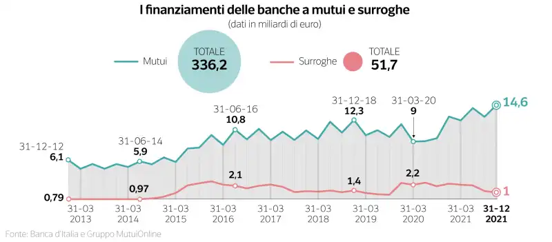 finanziamenti