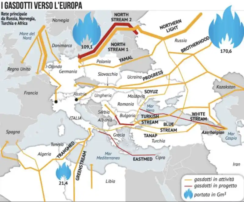 I GASDOTTI VERSO L EUROPA