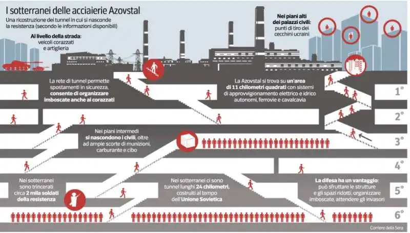 I SOTTERRANEI DELL ACCIAIERIA AZOVSTAL DI MARIUPOL