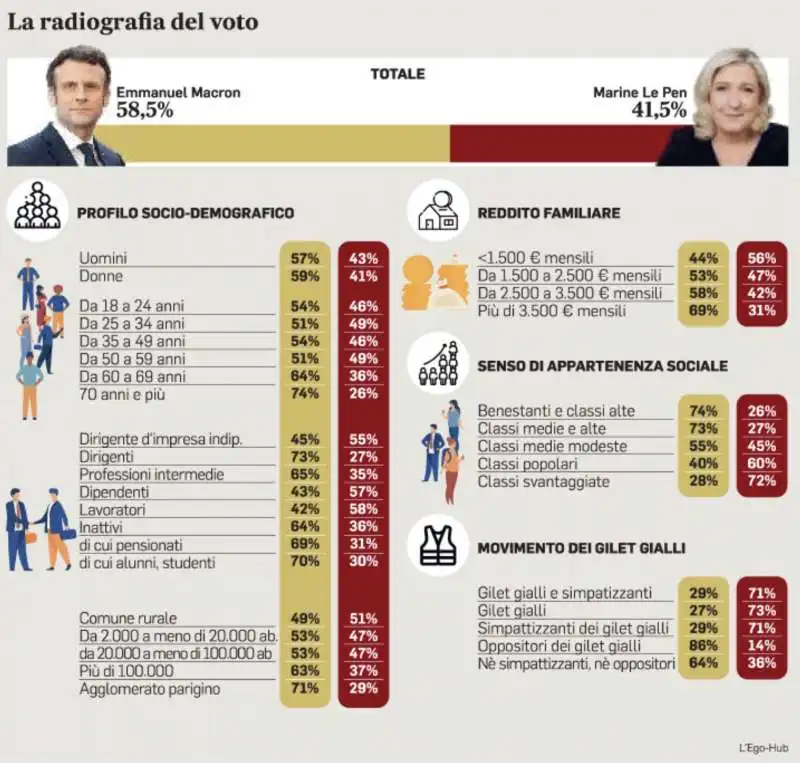 LA RADIOGRAFIA DEL VOTO IN FRANCIA